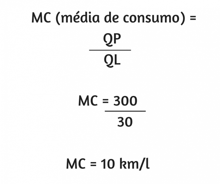 Como Calcular O Consumo De Combust Vel Dos Ve Culos De Uma Frota